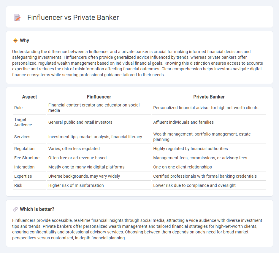 Finfluencer vs Private Banker in Finance