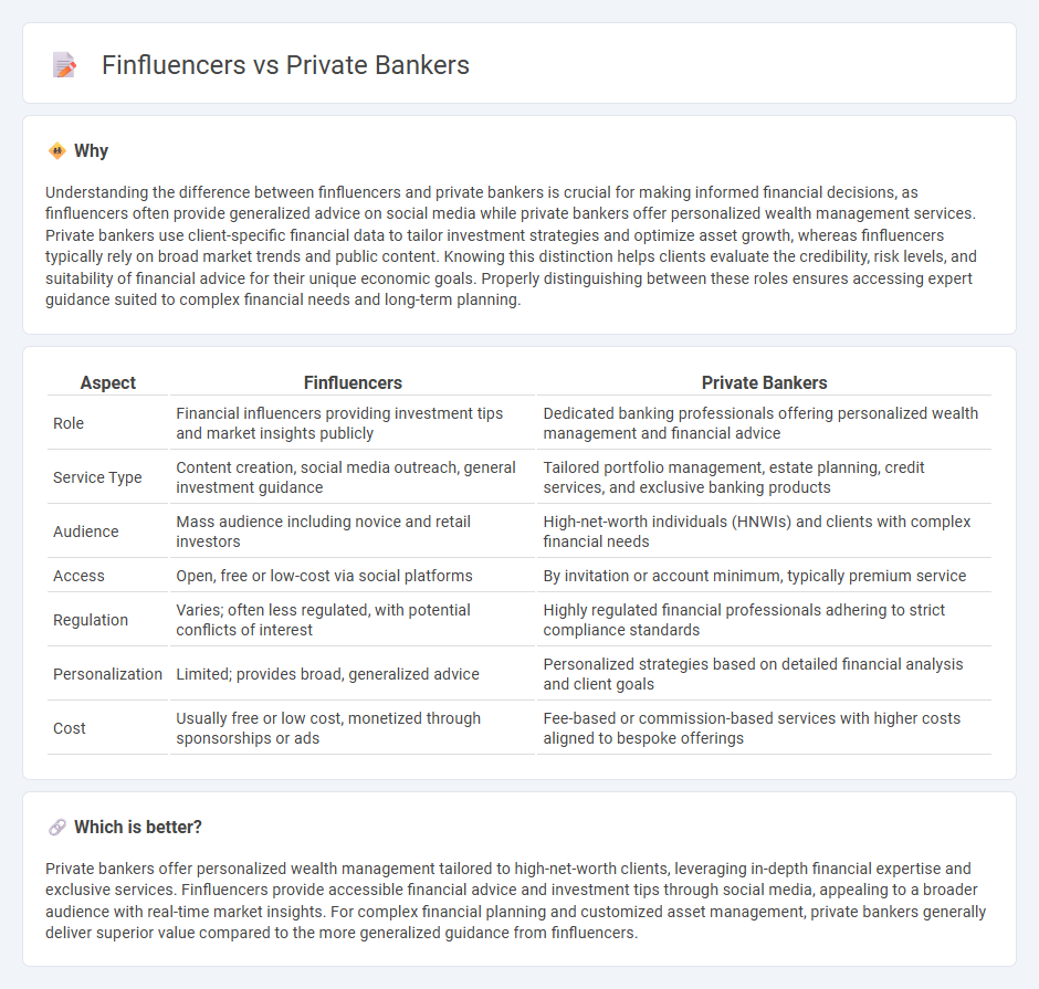 Finfluencers vs Private Bankers in Banking