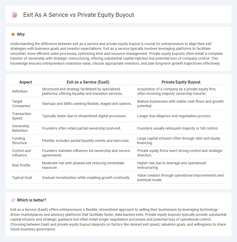 Exit As A Service vs Private Equity Buyout in Entrepreneurship