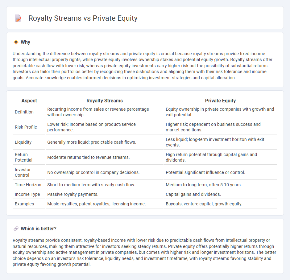 Royalty Streams vs Private Equity in Investment