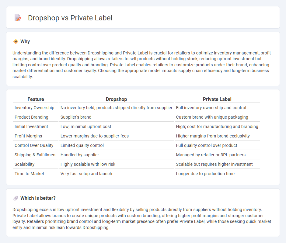 Dropshop vs Private Label in Retail