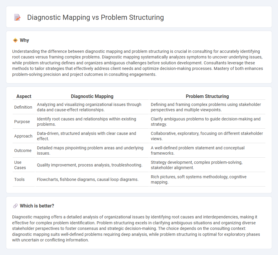 Diagnostic Mapping vs Problem Structuring in Consulting