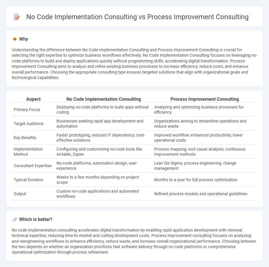No Code Implementation Consulting vs Process Improvement Consulting in Consulting