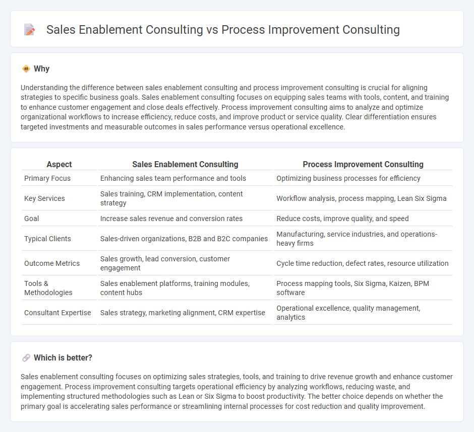 Sales Enablement Consulting vs Process Improvement Consulting in Consulting