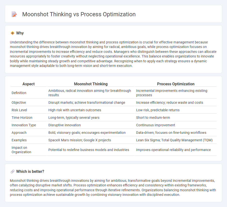 Moonshot Thinking vs Process Optimization in Management