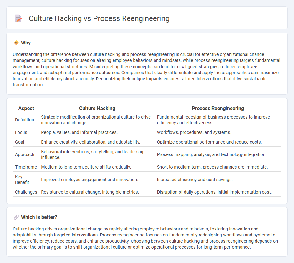 Culture Hacking vs Process Reengineering in Consulting
