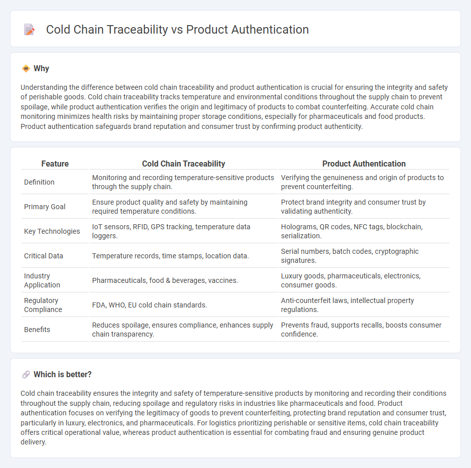 Cold Chain Traceability vs Product Authentication in Logistics