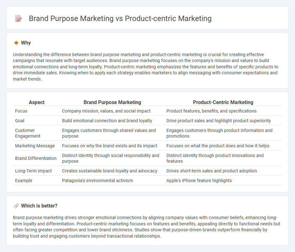 Brand Purpose Marketing vs Product-Centric Marketing in Marketing