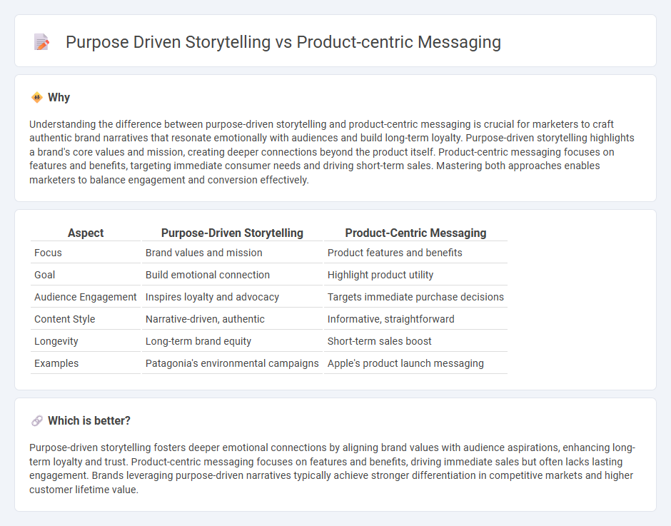 Purpose Driven Storytelling vs Product-Centric Messaging in Marketing