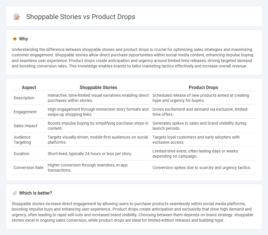 Shoppable Stories vs Product Drops in Sales