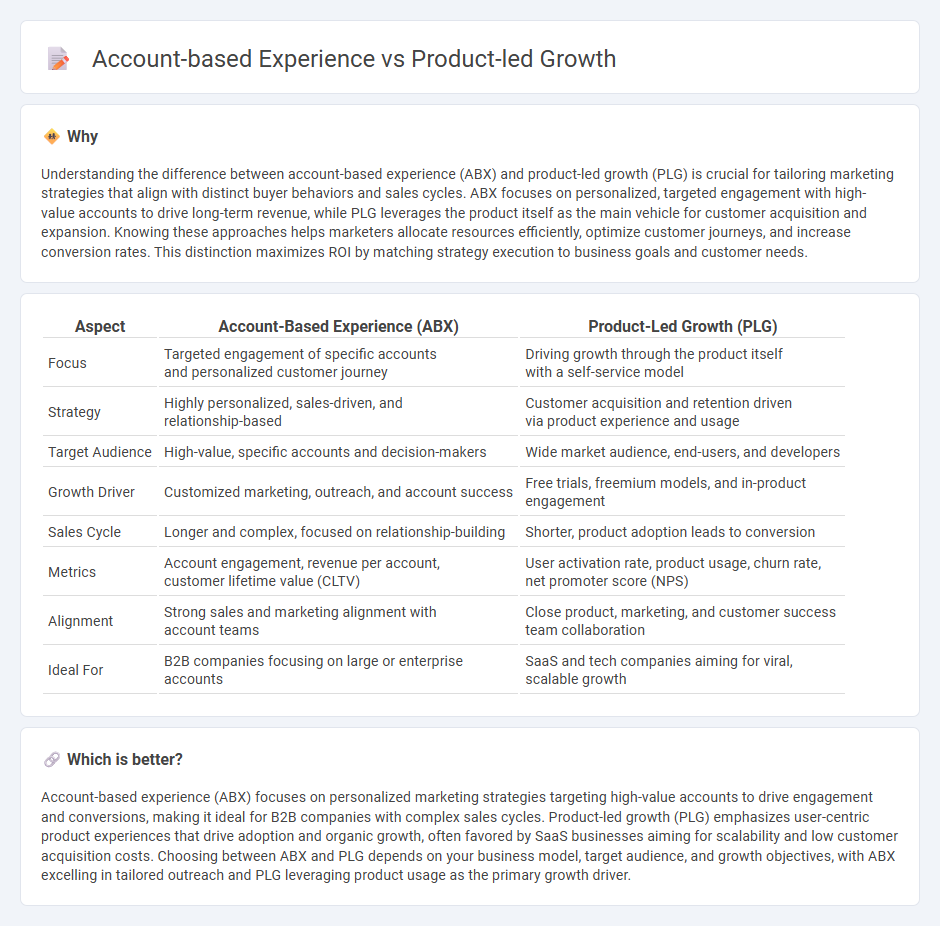 Account-Based Experience vs Product-Led Growth in Marketing