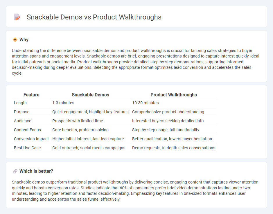 Snackable Demos vs Product Walkthroughs in Sales