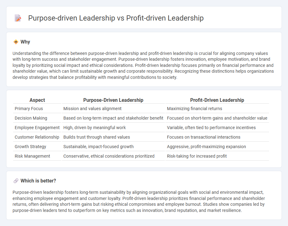 Purpose-Driven Leadership vs Profit-Driven Leadership in Consulting
