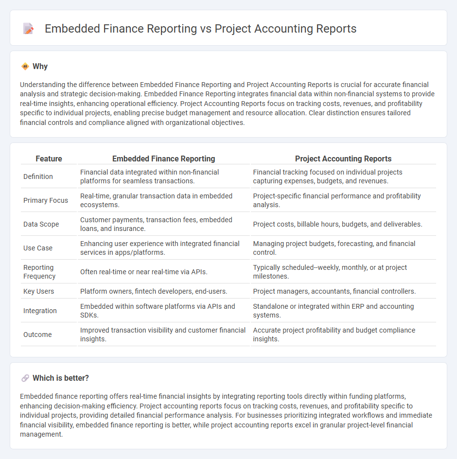 Embedded Finance Reporting vs Project Accounting Reports in Accounting