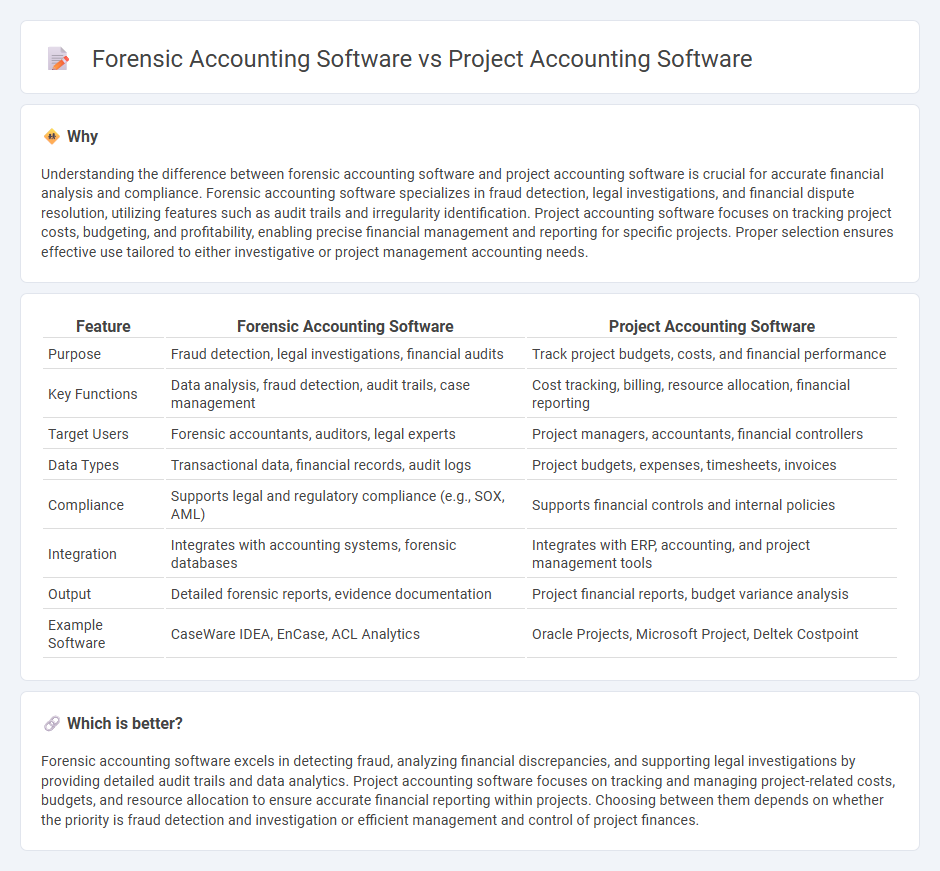 Forensic Accounting Software vs Project Accounting Software in Accounting