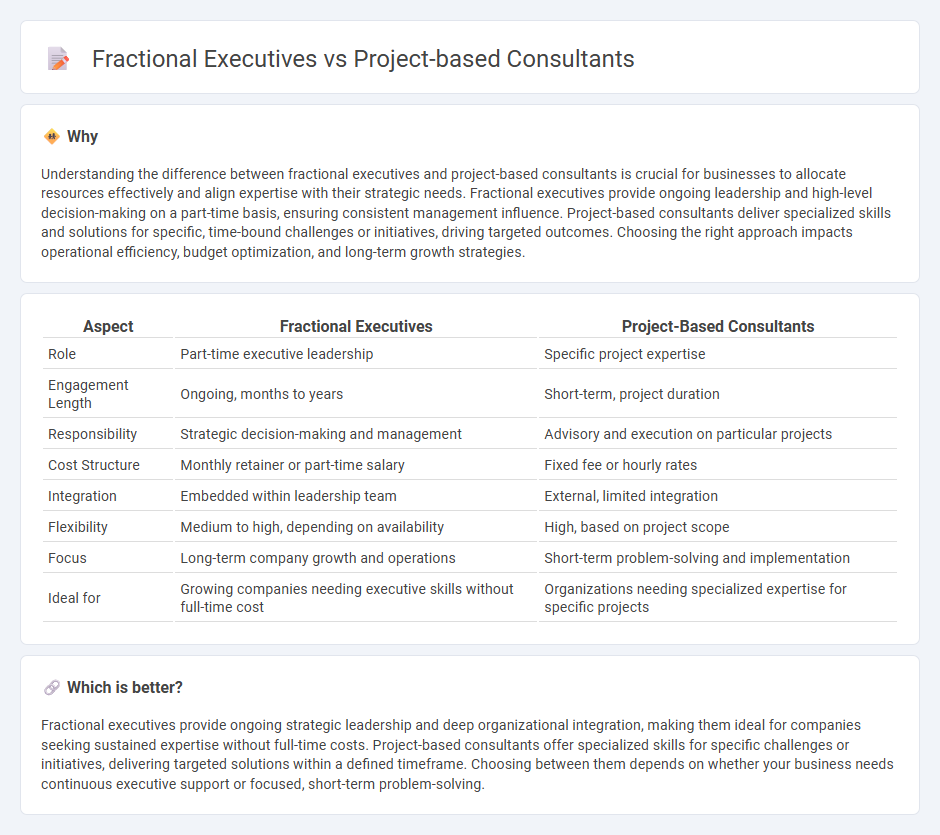 Fractional Executives vs Project-Based Consultants in Consulting