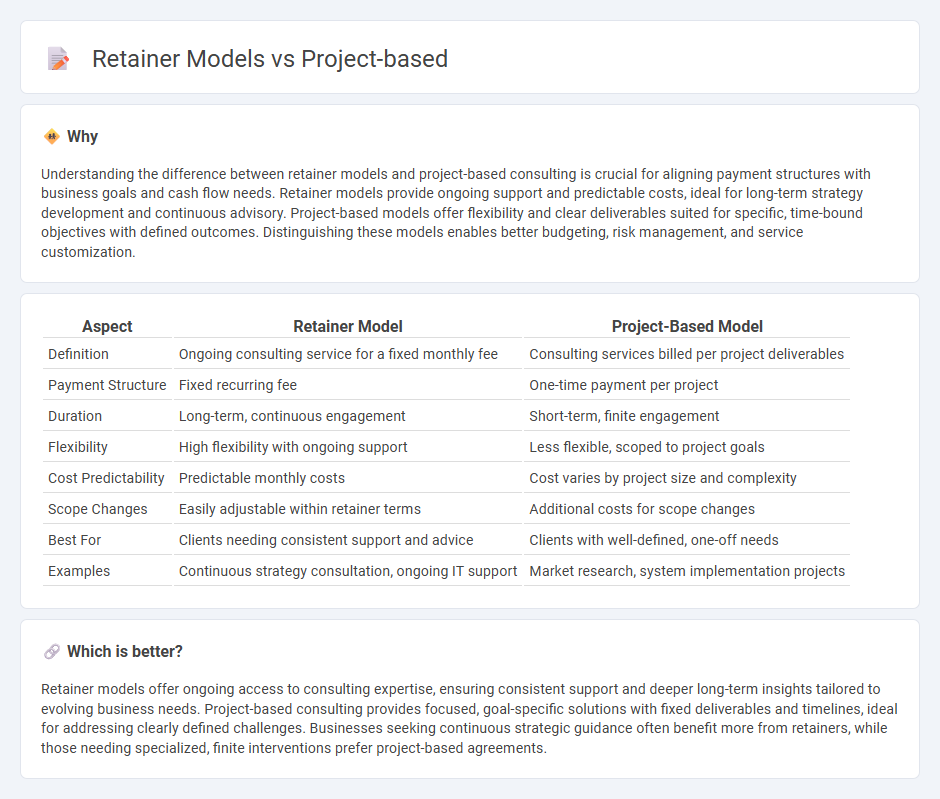 Retainer Models vs Project-Based in Consulting