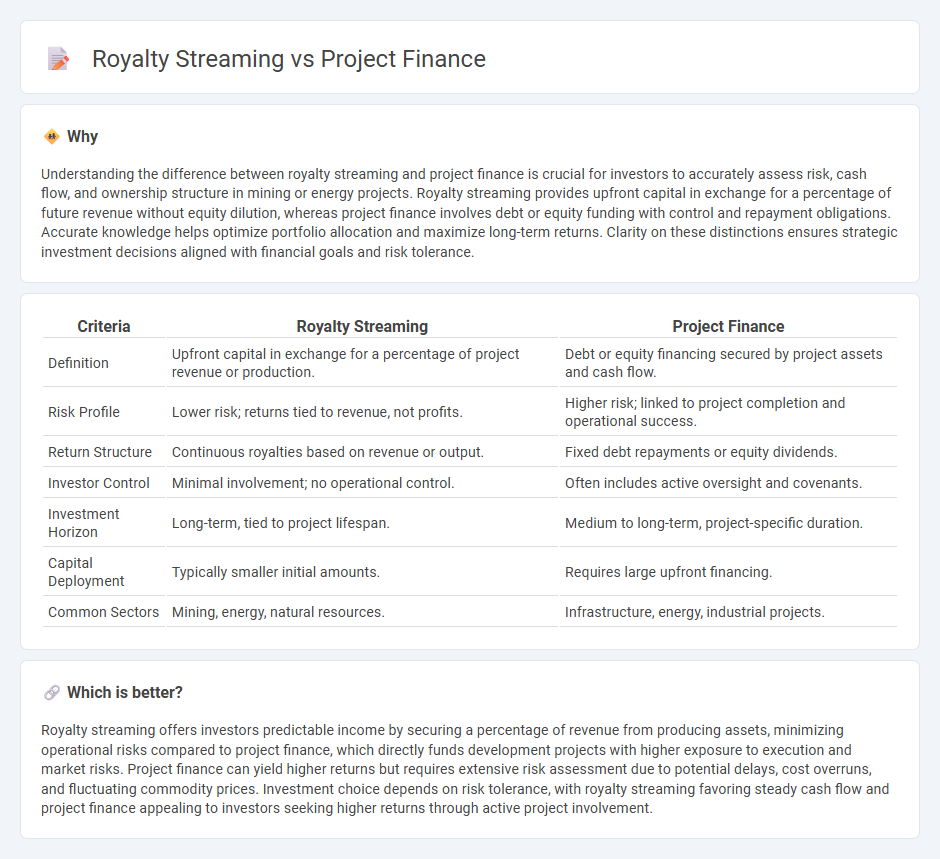 Royalty Streaming vs Project Finance in Investment