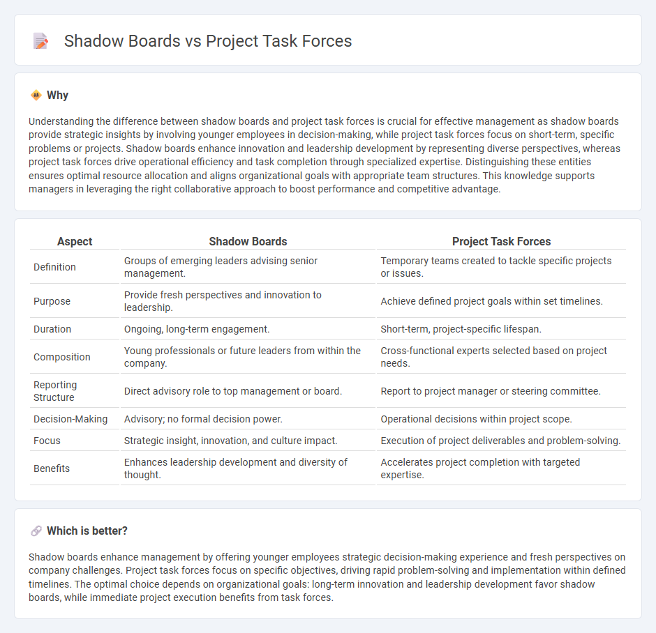 Shadow Boards vs Project Task Forces in Management