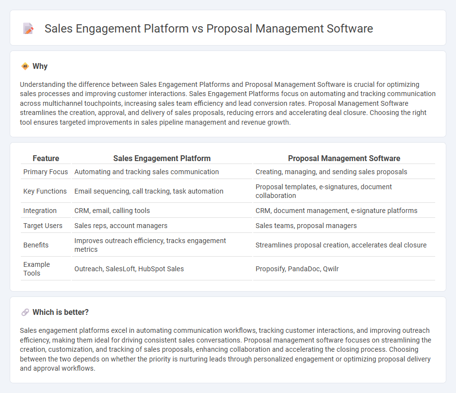 Sales Engagement Platform vs Proposal Management Software in Sales