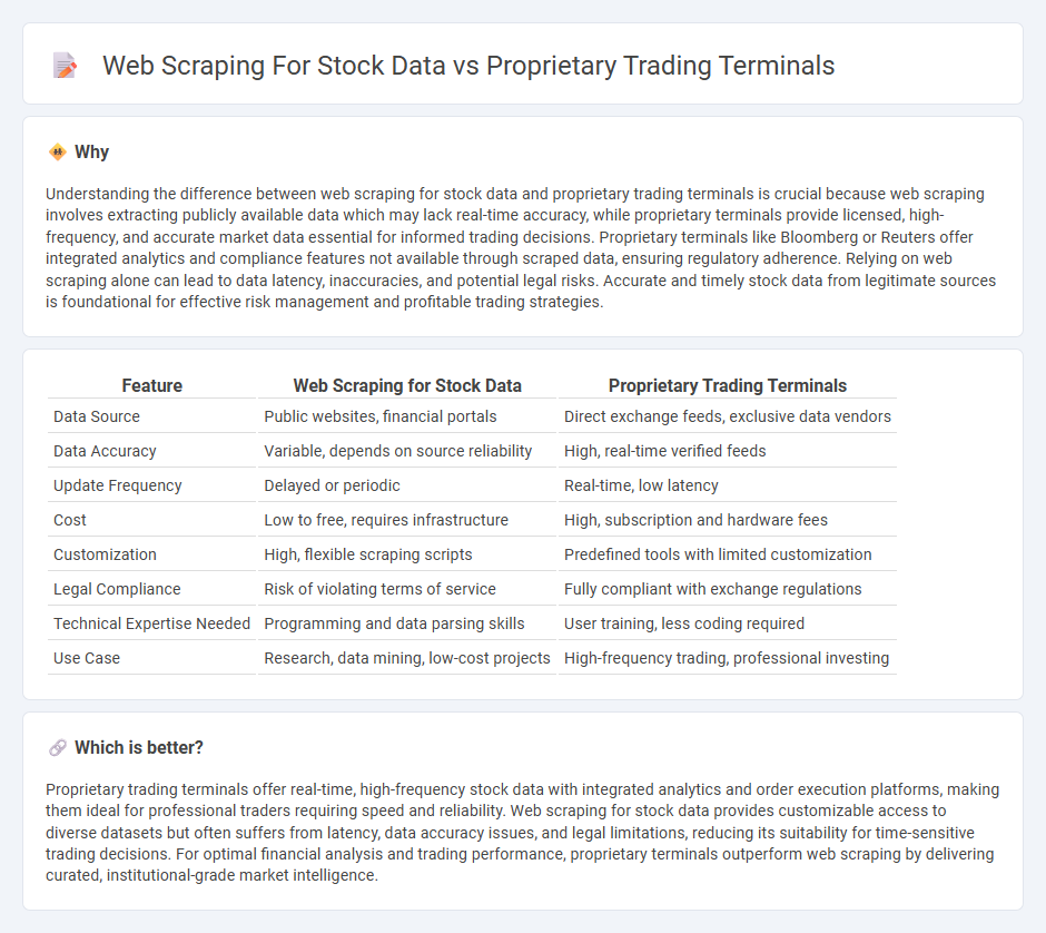 Web Scraping For Stock Data vs Proprietary Trading Terminals in Finance