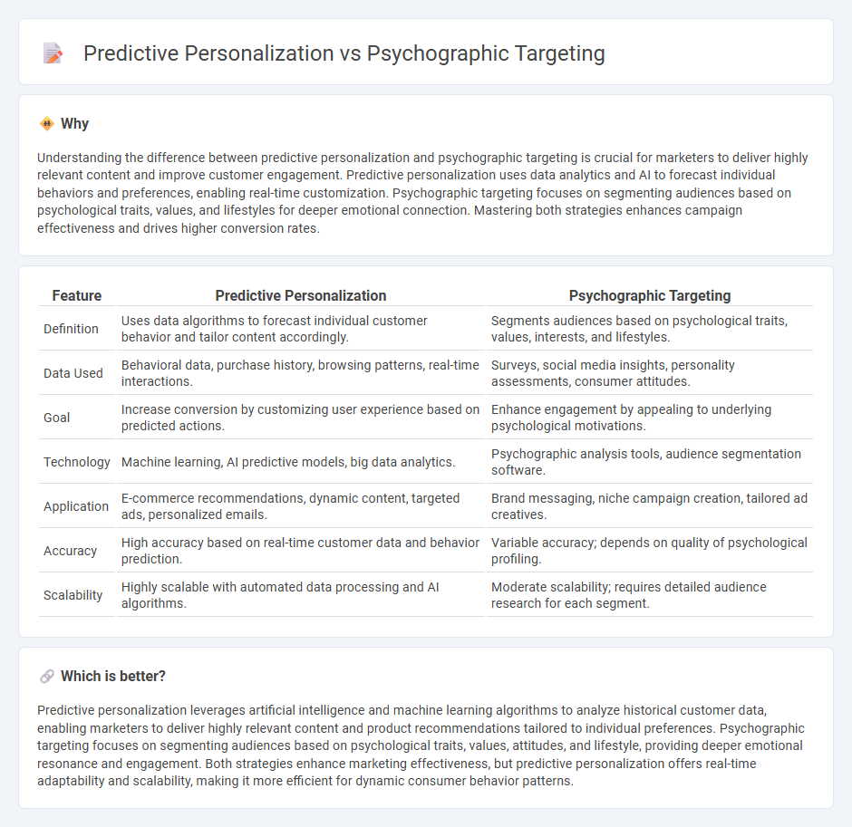 Predictive Personalization vs Psychographic Targeting in Marketing