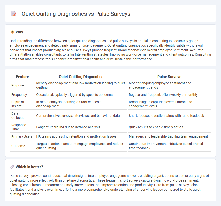 Quiet Quitting Diagnostics vs Pulse Surveys in Consulting