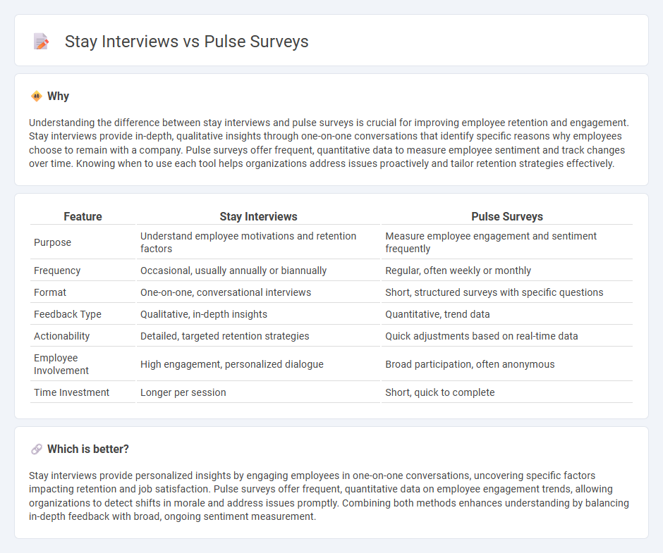 Stay Interviews vs Pulse Surveys in Employment