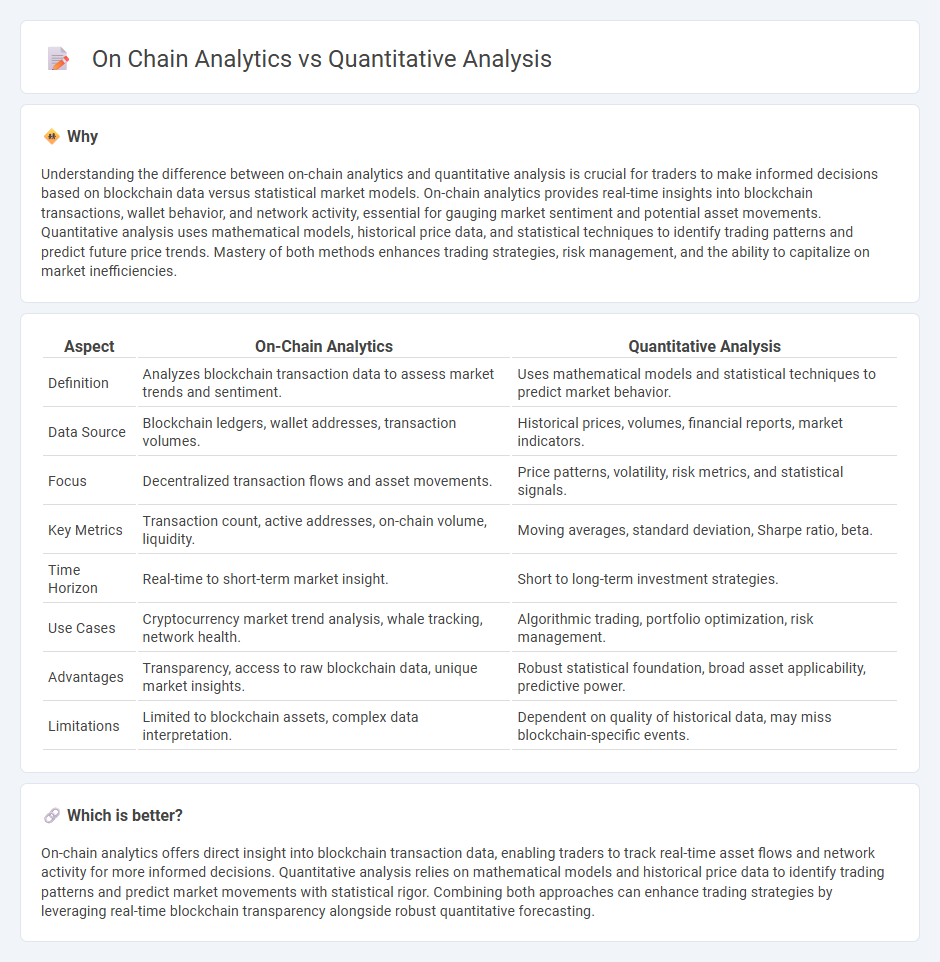 On Chain Analytics vs Quantitative Analysis in Trading