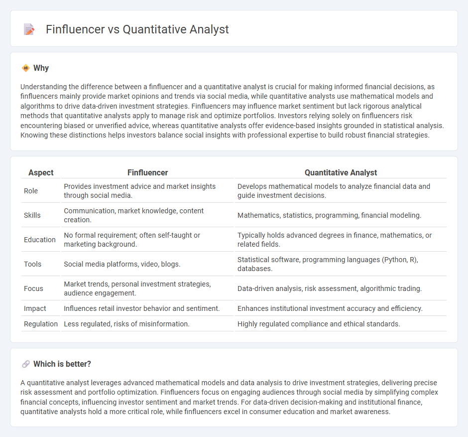 Finfluencer vs Quantitative Analyst in Finance