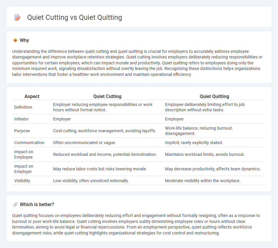 Quiet Cutting vs Quiet Quitting in Employment
