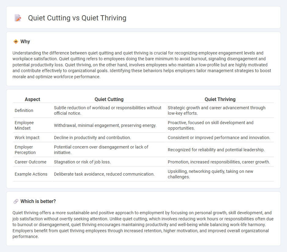 Quiet Cutting vs Quiet Thriving in Employment