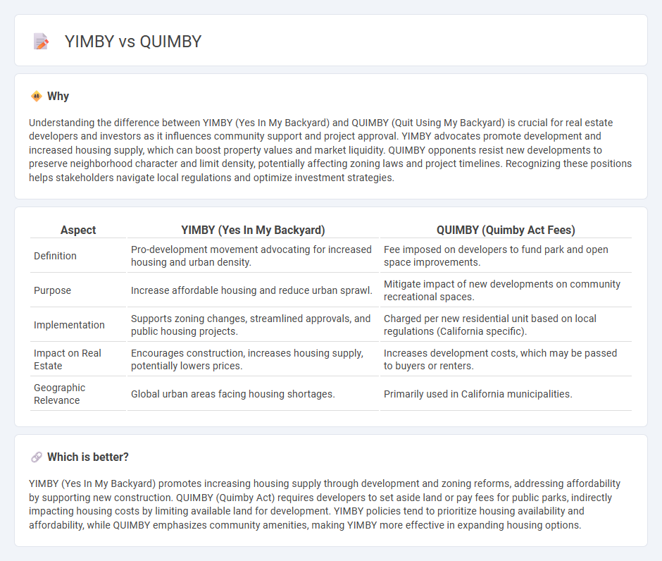 Yimby vs Quimby in Real Estate