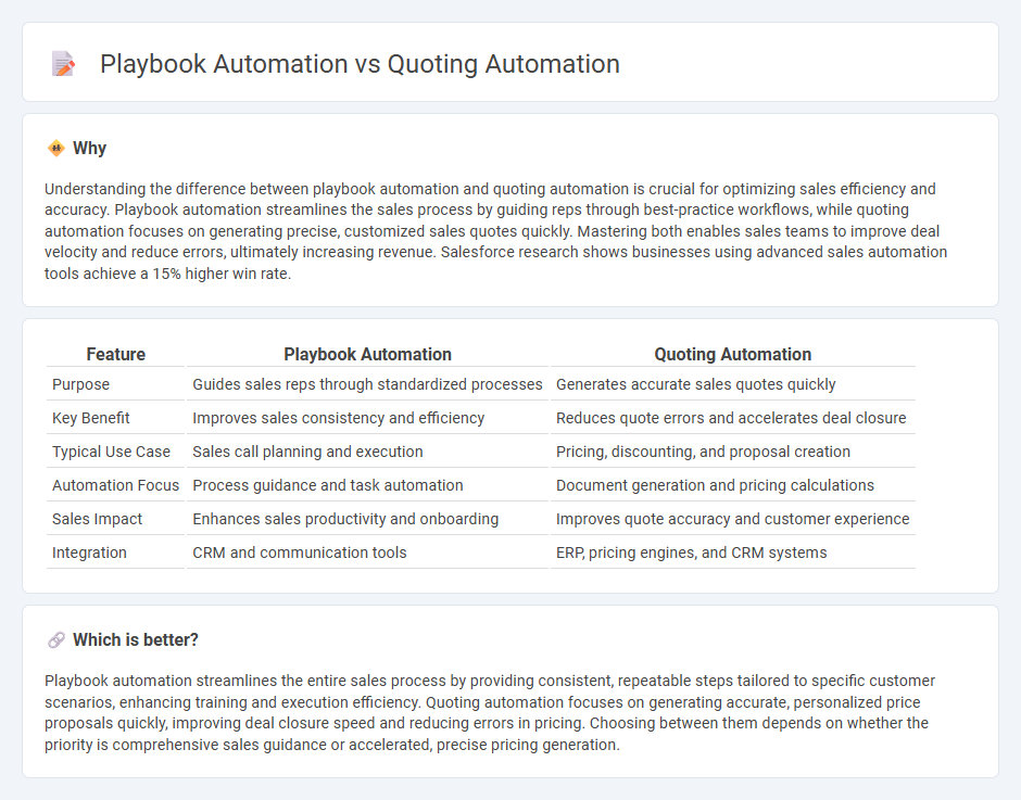 Playbook Automation vs Quoting Automation in Sales