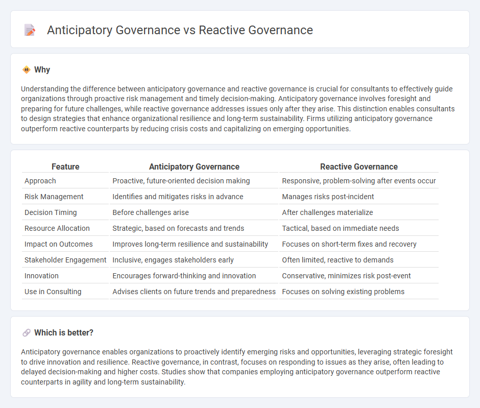 Anticipatory Governance vs Reactive Governance in Consulting