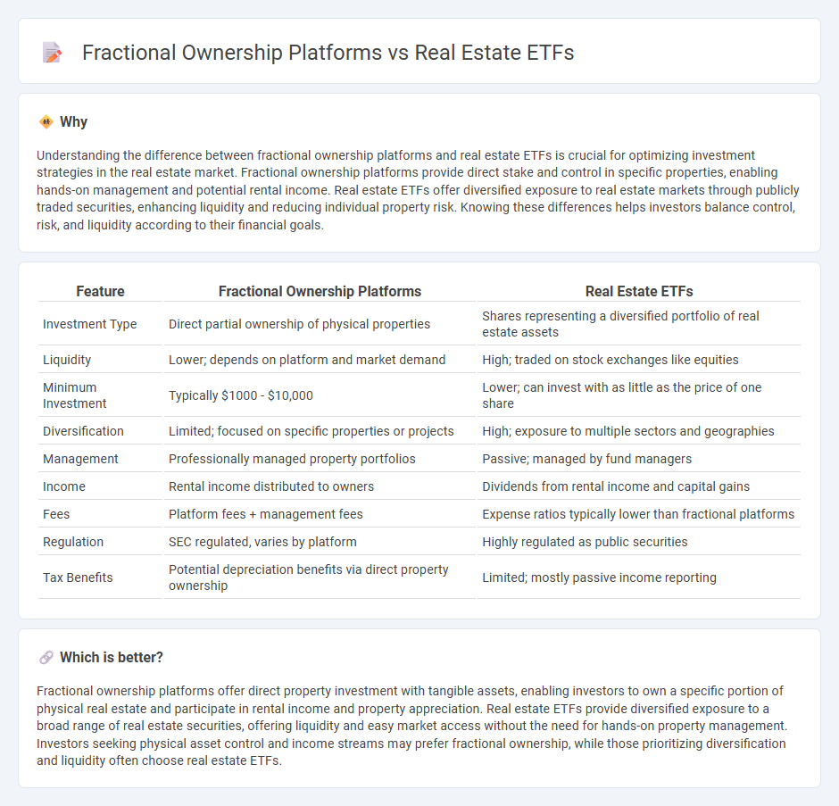 Fractional Ownership Platforms vs Real Estate Etfs in Real Estate