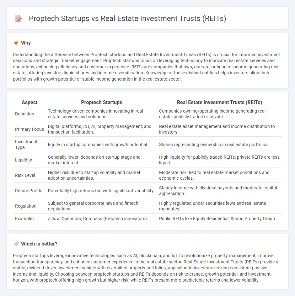 Proptech Startups vs Real Estate Investment Trusts (Reits) in Real Estate