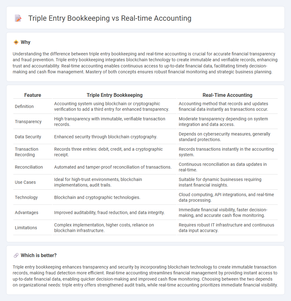 Triple Entry Bookkeeping vs Real-Time Accounting in Accounting