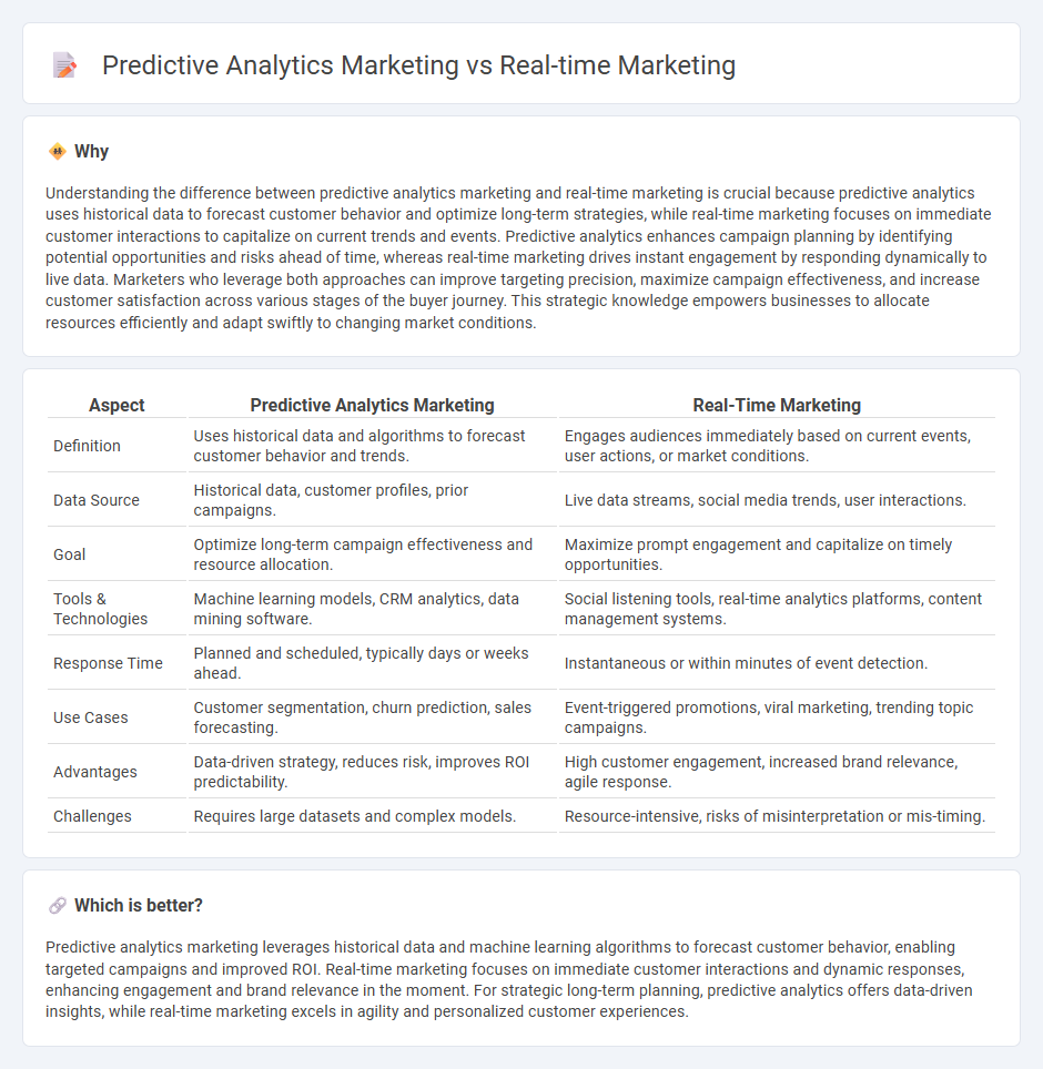 Predictive Analytics Marketing vs Real-Time Marketing in Marketing