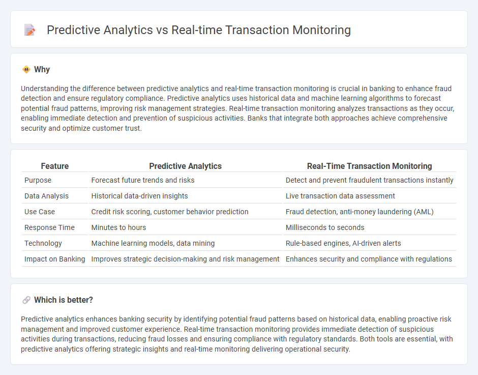 Predictive Analytics vs Real-Time Transaction Monitoring in Banking