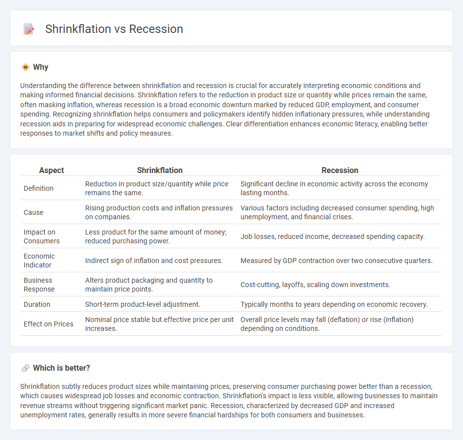 Shrinkflation vs Recession in Economy