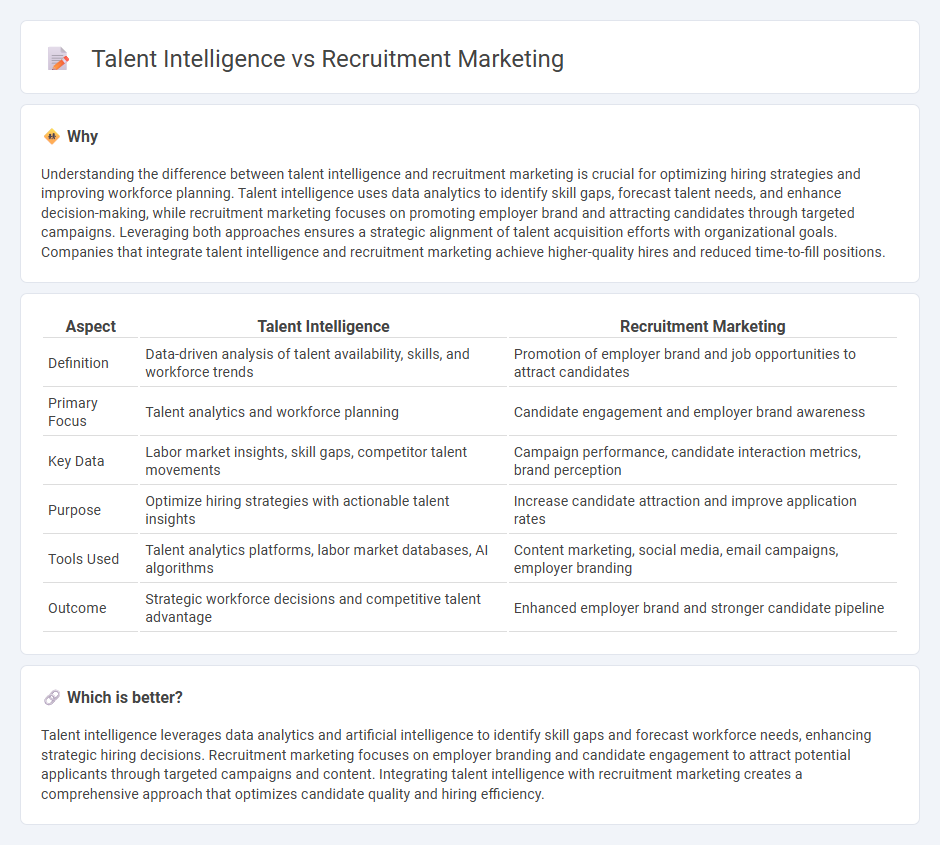 Talent Intelligence vs Recruitment Marketing in Employment