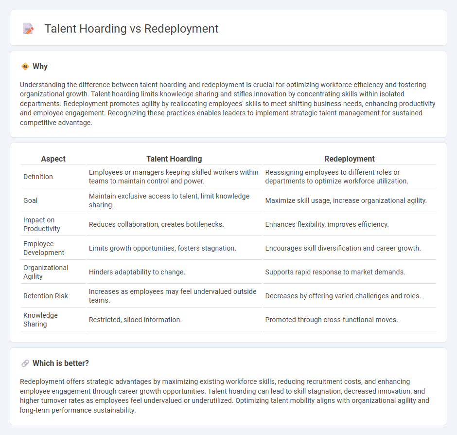 Talent Hoarding vs Redeployment in Employment