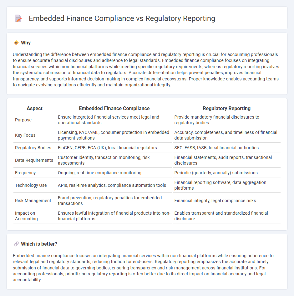 Embedded Finance Compliance vs Regulatory Reporting in Accounting