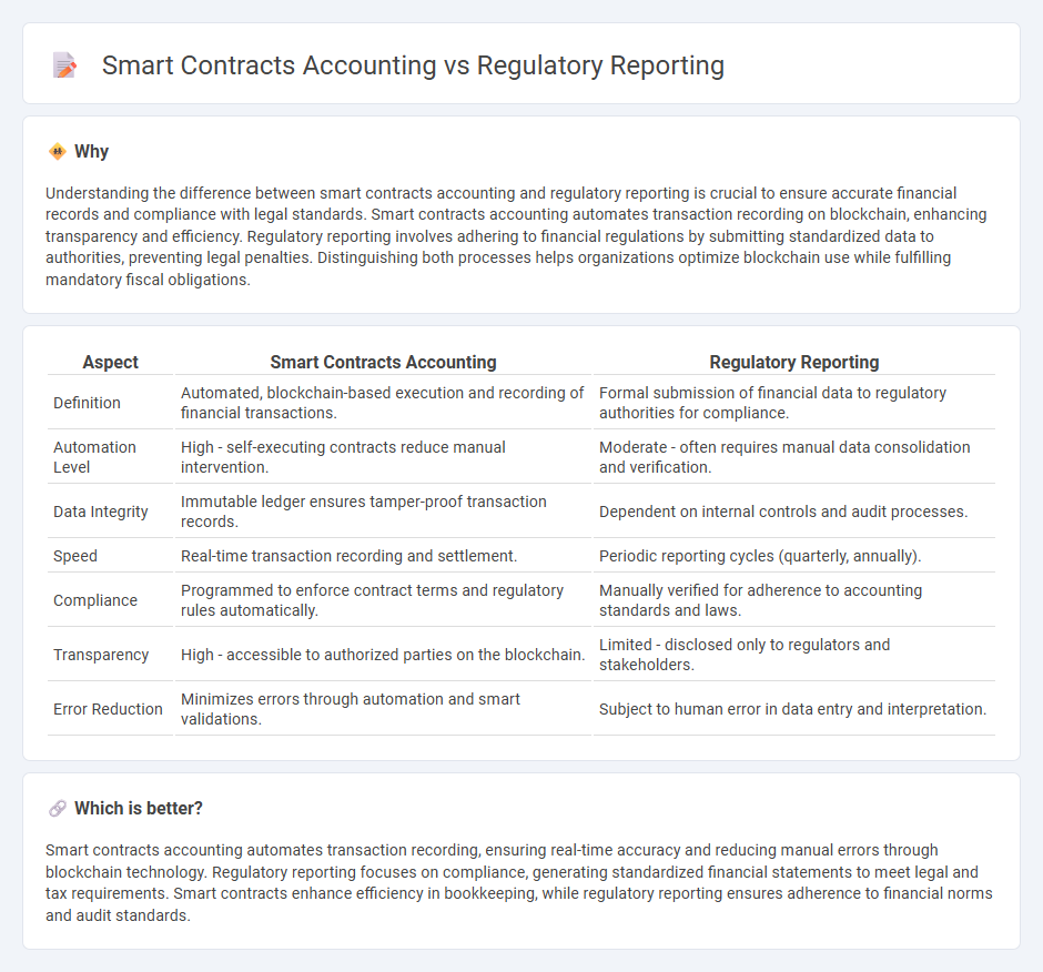 Smart Contracts Accounting vs Regulatory Reporting in Accounting