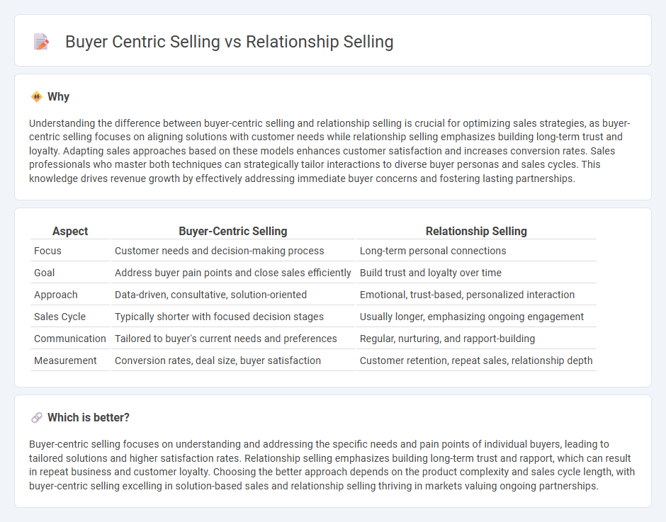 Buyer Centric Selling vs Relationship Selling in Sales