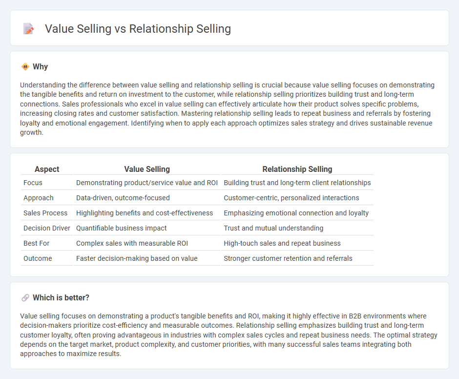 Value Selling vs Relationship Selling in Sales