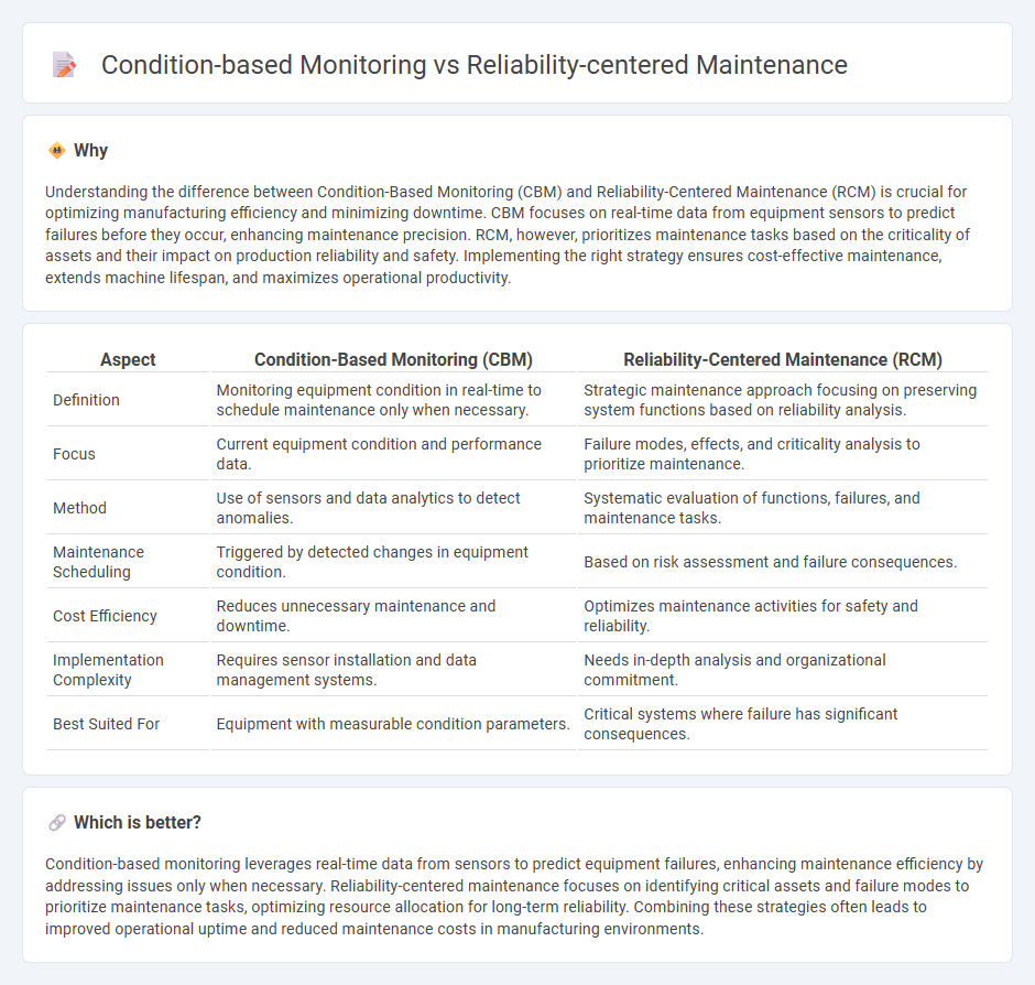 Condition-Based Monitoring vs Reliability-Centered Maintenance in Manufacturing
