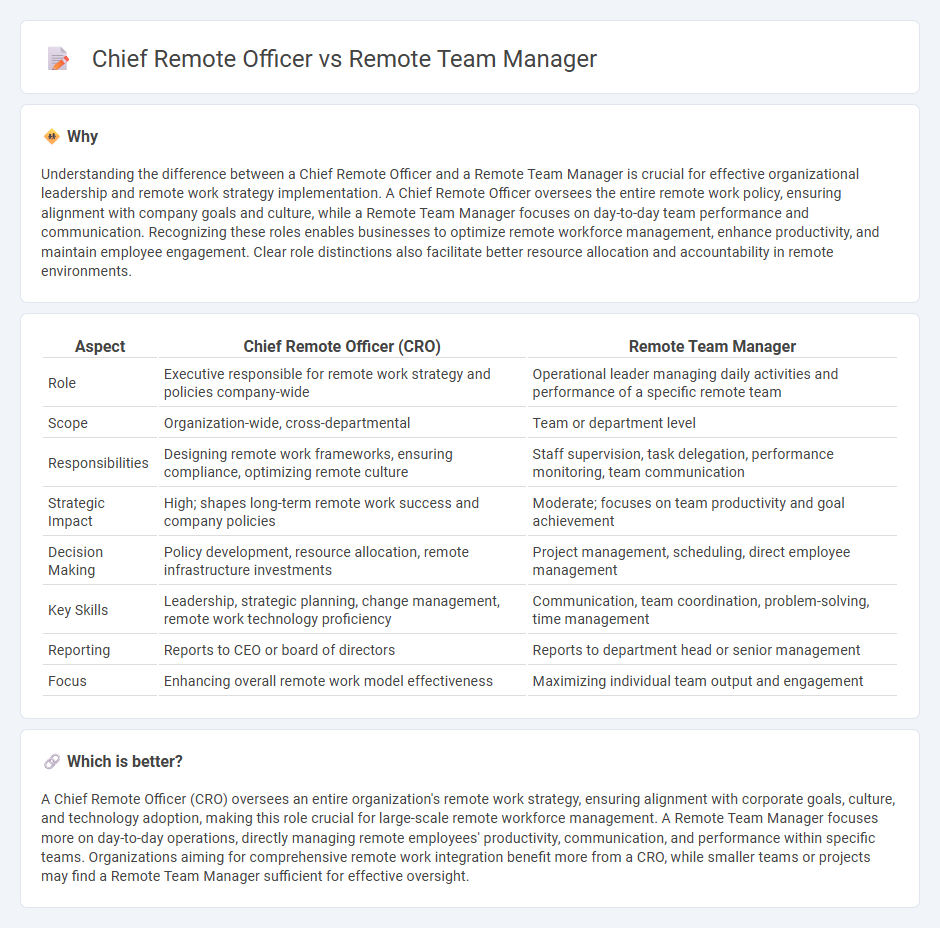 Chief Remote Officer vs Remote Team Manager in Management