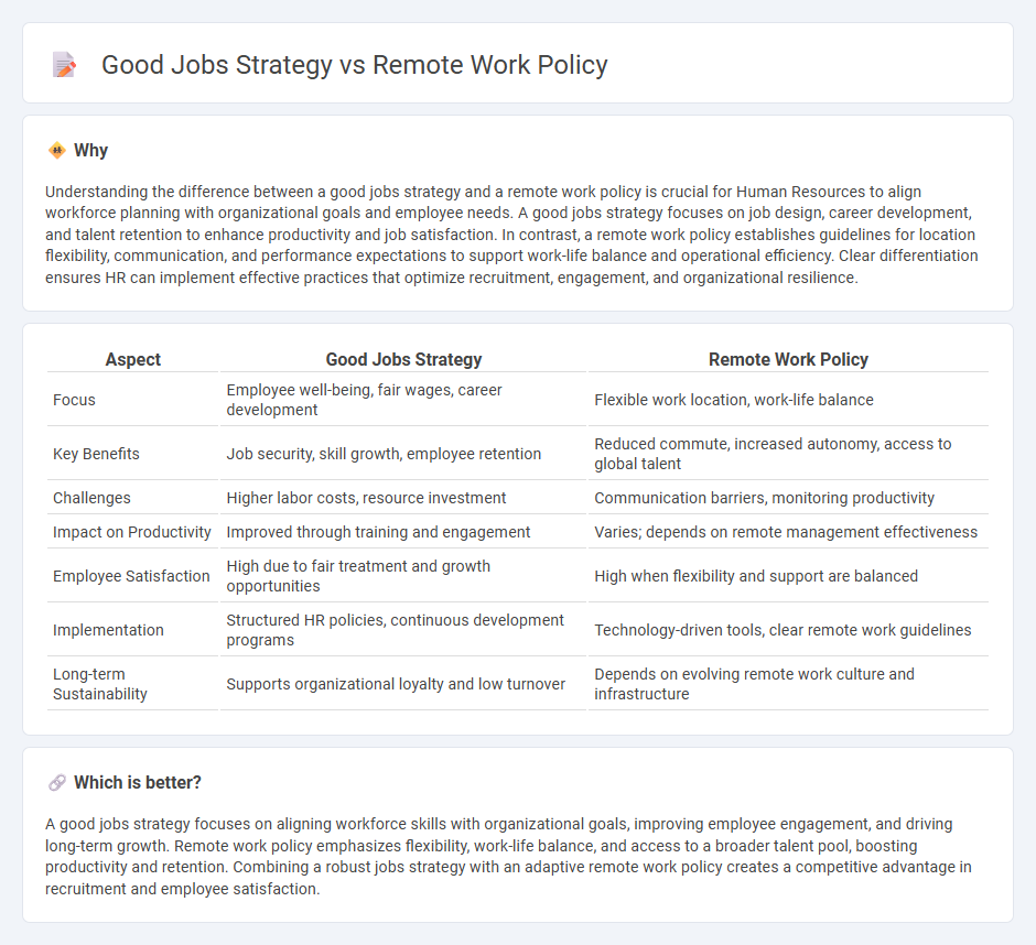 Good Jobs Strategy vs Remote Work Policy in Human Resources